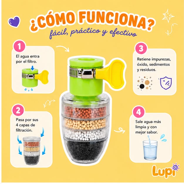 Filtro Purificador de Agua para Grifo
